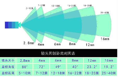 武汉安防监控安装